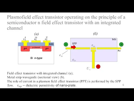 (а) (б) Plasmofield effect transistor operating on the principle of