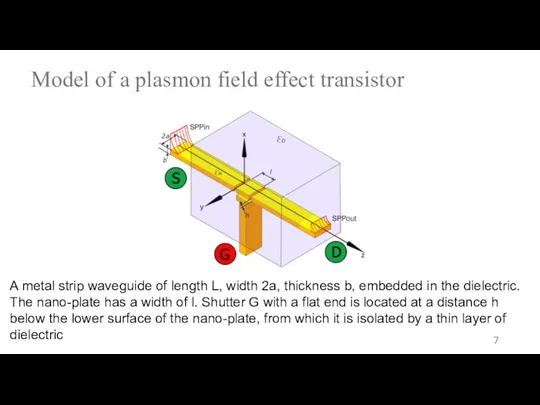 A metal strip waveguide of length L, width 2a, thickness