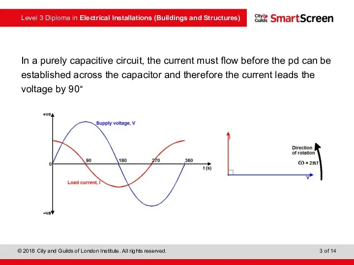 In a purely capacitive circuit, the current must flow before