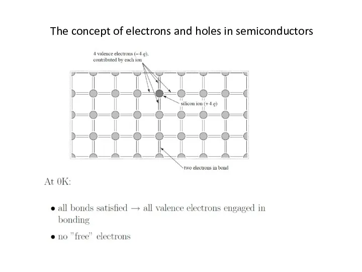 The concept of electrons and holes in semiconductors