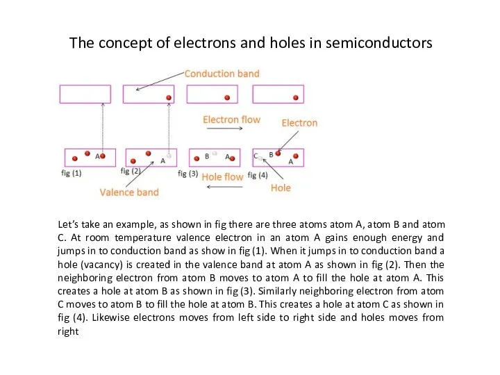 The concept of electrons and holes in semiconductors Let’s take