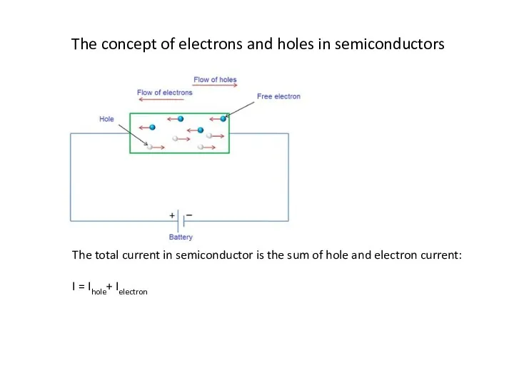 The concept of electrons and holes in semiconductors The total