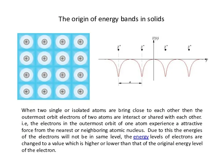 The origin of energy bands in solids When two single