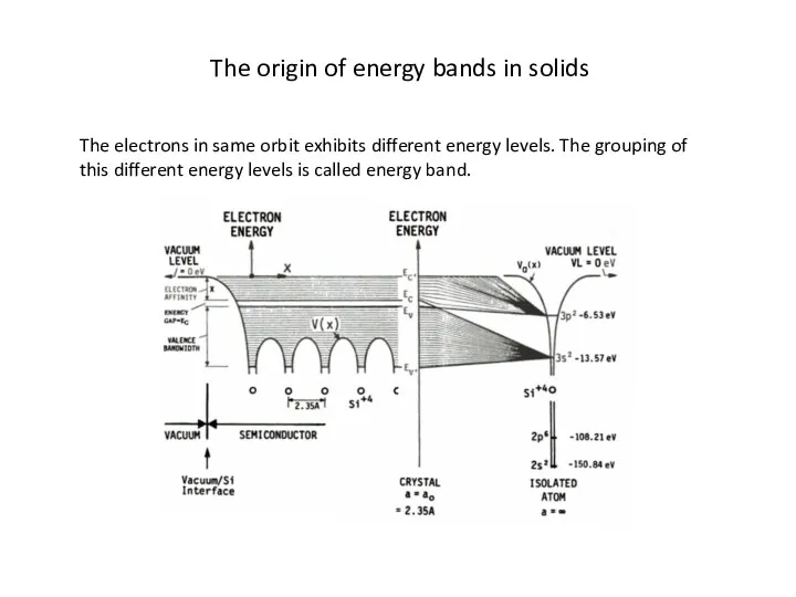 The origin of energy bands in solids The electrons in