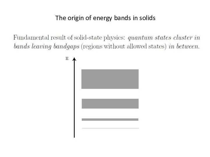 The origin of energy bands in solids