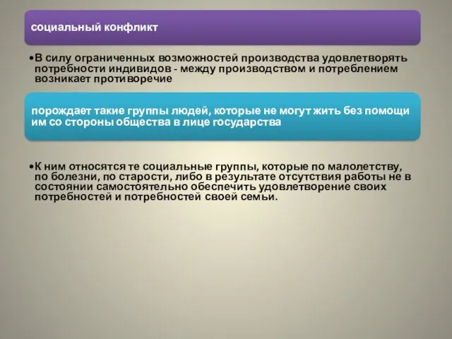 социальный конфликт В силу ограниченных возможностей производства удовлетворять потребности индивидов