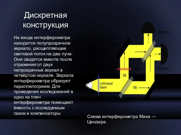 Дискретная конструкция На входе интерферометра находится полупрозрачное зеркало, расщепляющее световой