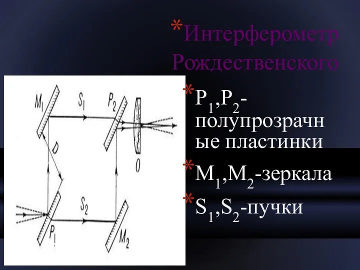 Интерферометр Рождественского P1,P2-полупрозрачные пластинки M1,M2-зеркала S1,S2-пучки
