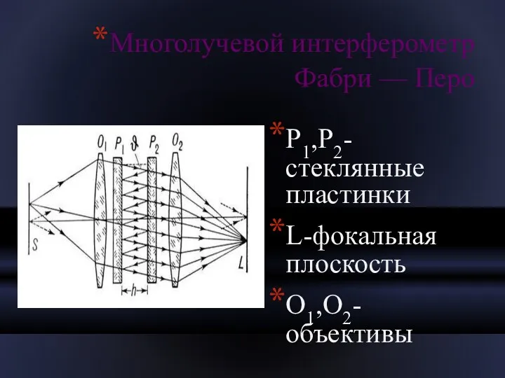 Многолучевой интерферометр Фабри — Перо P1,P2-стеклянные пластинки L-фокальная плоскость O1,O2-объективы