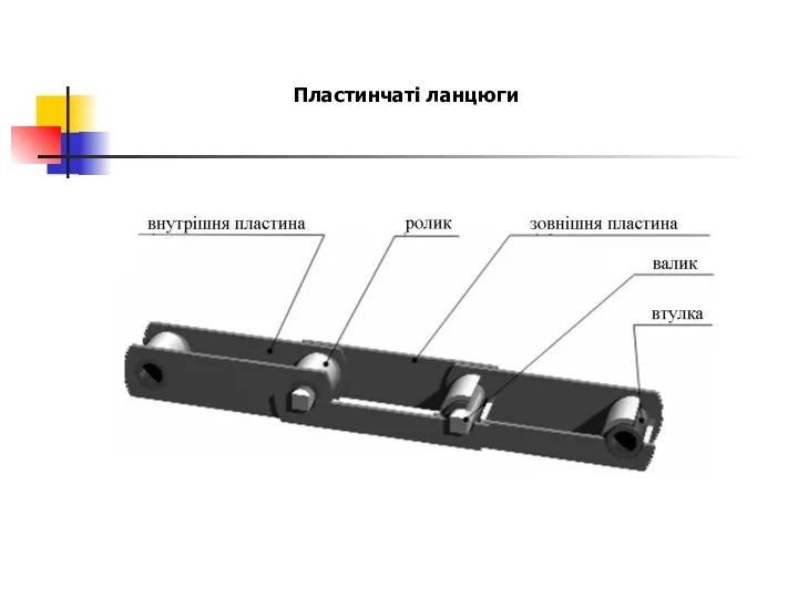 Пластинчаті ланцюги