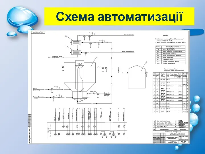 Схема автоматизації