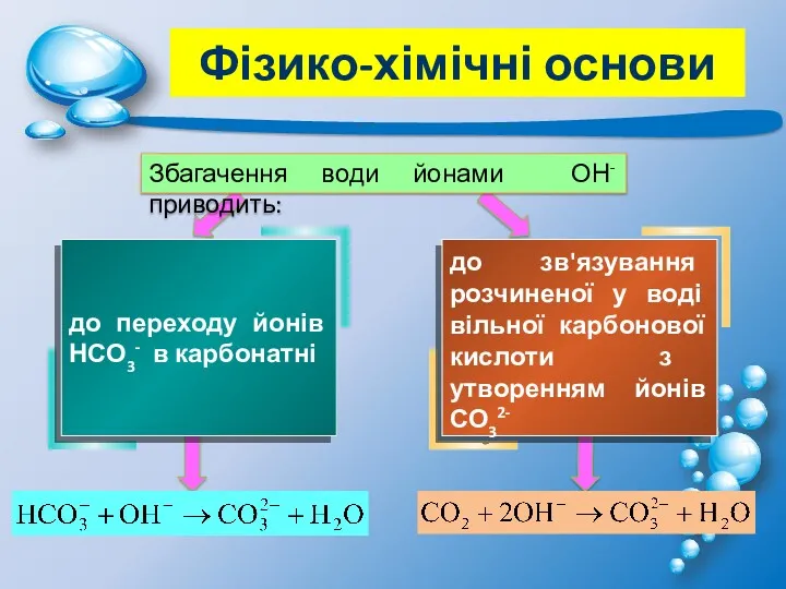 Збагачення води йонами ОН- приводить: до переходу йонів НСО3- в