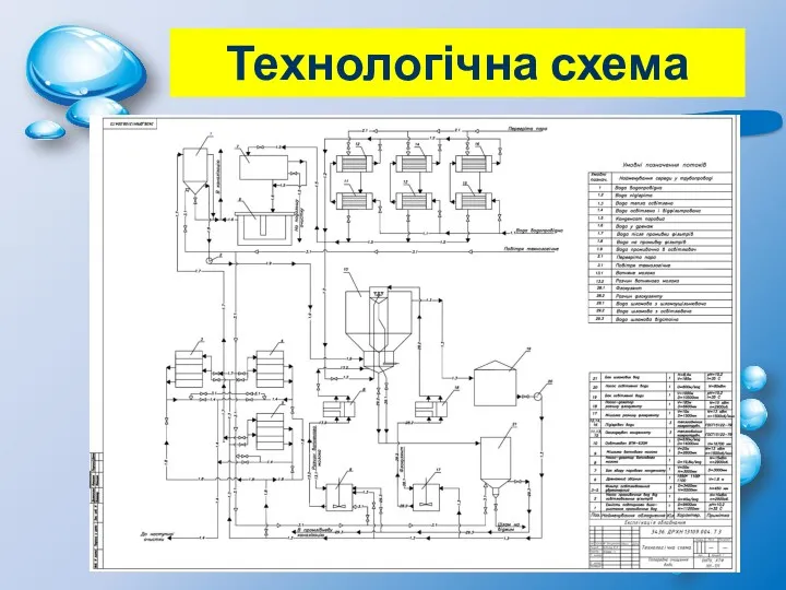 Технологічна схема