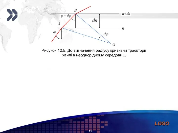 Рисунок 12.5. До визначення радіусу кривизни траєкторії хвилі в неоднорідному середовищі