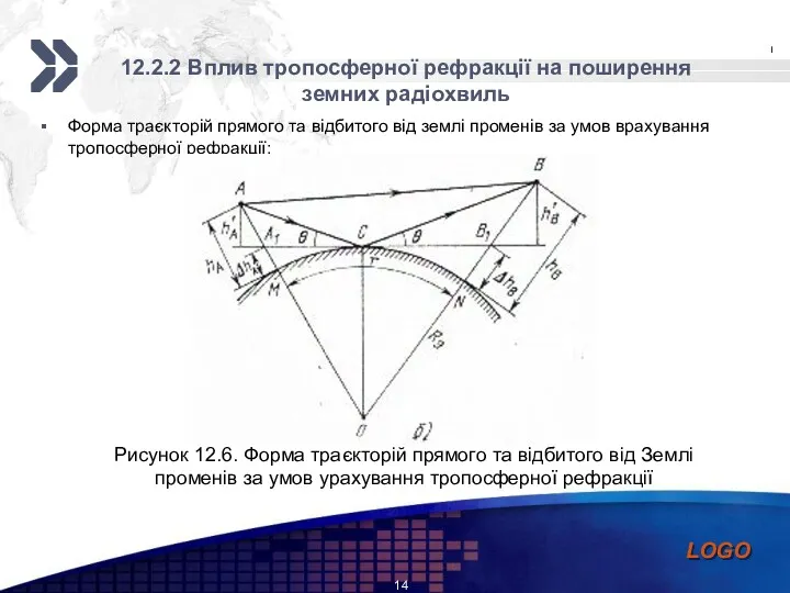 12.2.2 Вплив тропосферної рефракції на поширення земних радіохвиль Форма траєкторій