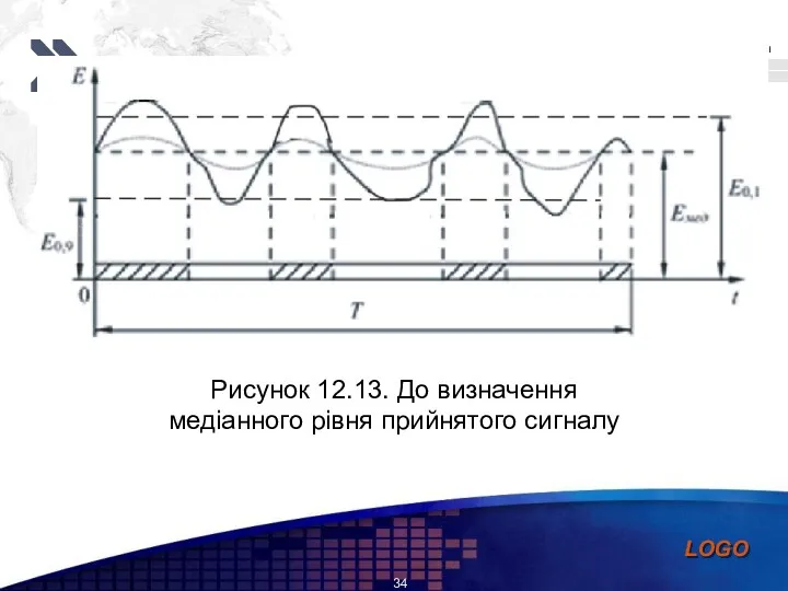 Рисунок 12.13. До визначення медіанного рівня прийнятого сигналу