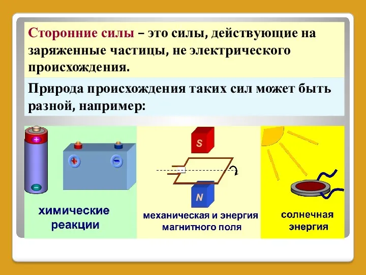 Сторонние силы – это силы, действующие на заряженные частицы, не