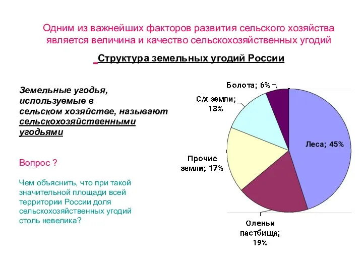 Одним из важнейших факторов развития сельского хозяйства является величина и