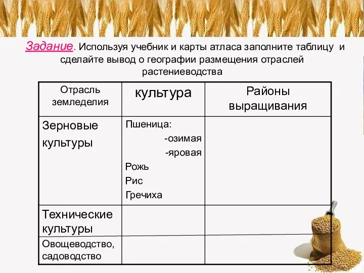 Задание. Используя учебник и карты атласа заполните таблицу и сделайте вывод о географии размещения отраслей растениеводства