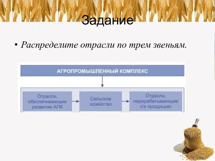 Задание Распределите отрасли по трем звеньям.