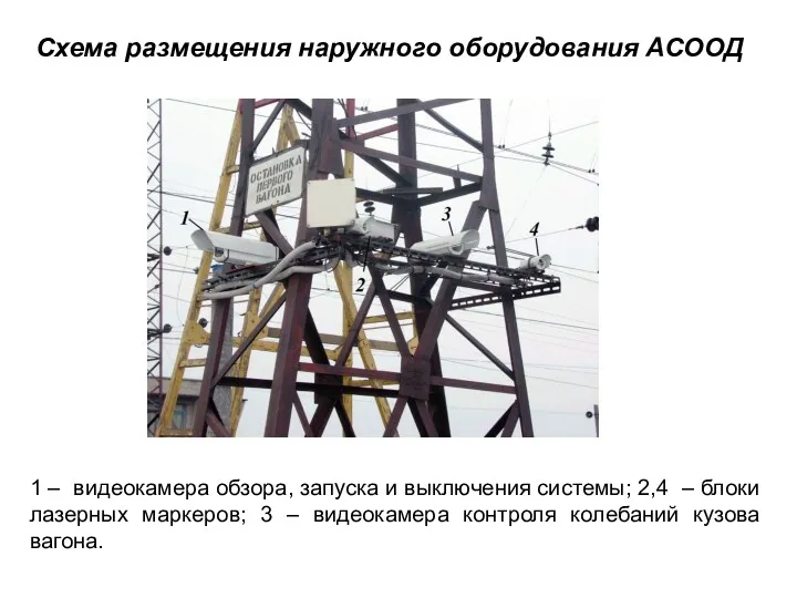 Схема размещения наружного оборудования АСООД 1 – видеокамера обзора, запуска