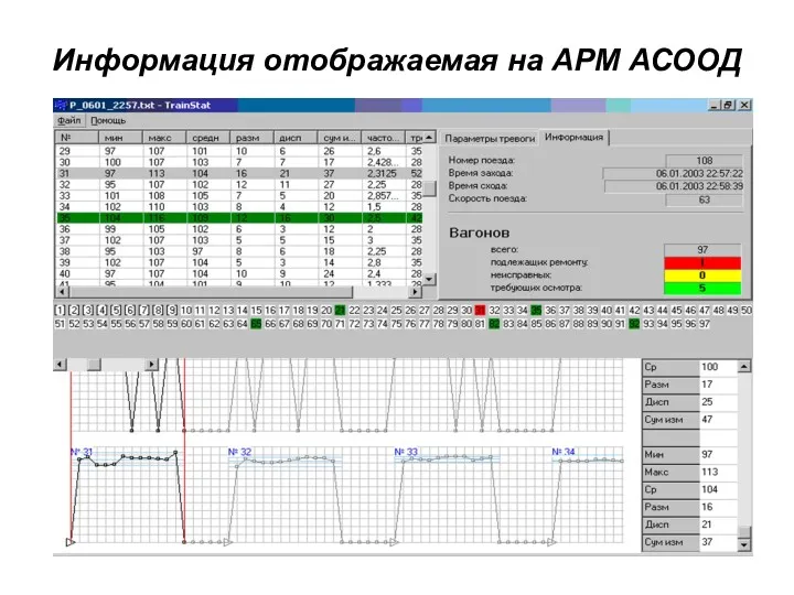 Информация отображаемая на АРМ АСООД