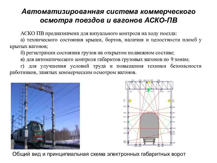 Автоматизированная система коммерческого осмотра поездов и вагонов АСКО-ПВ Общий вид