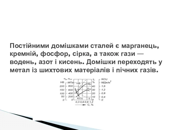 Постійними домішками сталей є марганець, кремній, фосфор, сірка, а також