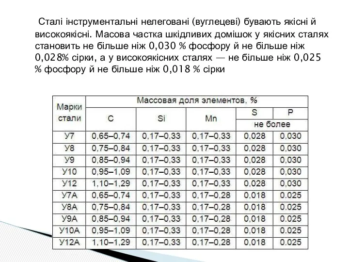 Сталі інструментальні нелеговані (вуглецеві) бувають якісні й високоякісні. Масова частка