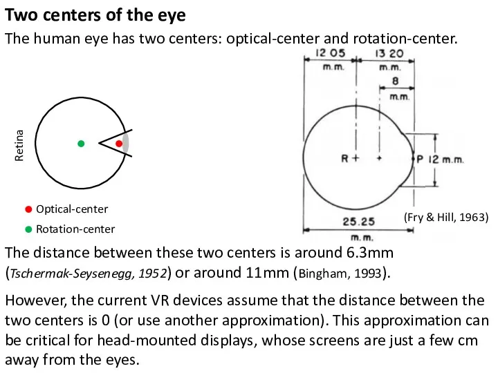 However, the current VR devices assume that the distance between the two centers