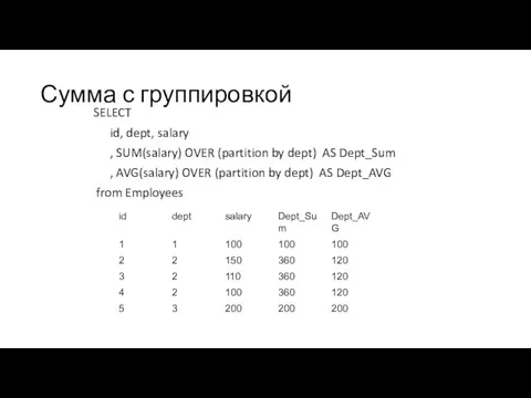 Сумма с группировкой SELECT id, dept, salary , SUM(salary) OVER (partition by dept)