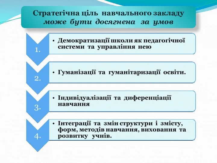 Стратегічна ціль навчального закладу може бути досягнена за умов