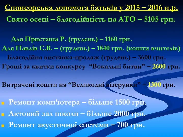 Спонсорська допомога батьків у 2015 – 2016 н.р. Свято осені