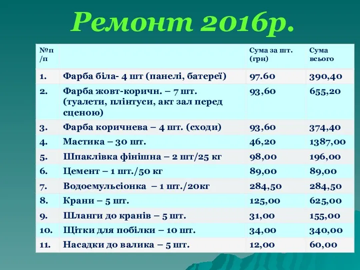 Ремонт 2016р.