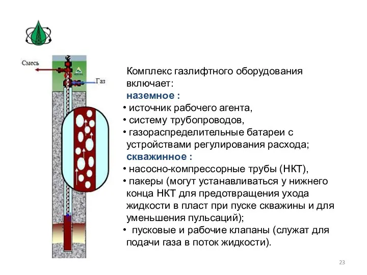 Комплекс газлифтного оборудования включает: наземное : источник рабочего агента, систему