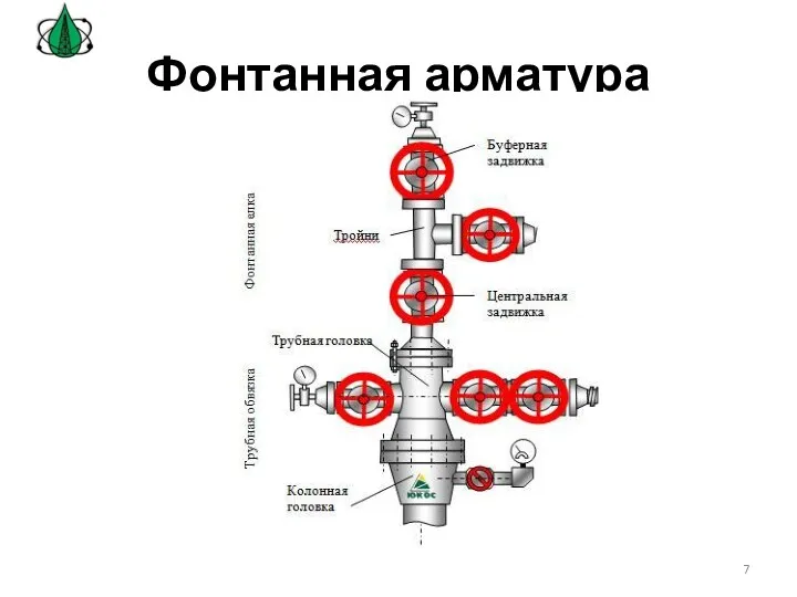 Фонтанная арматура