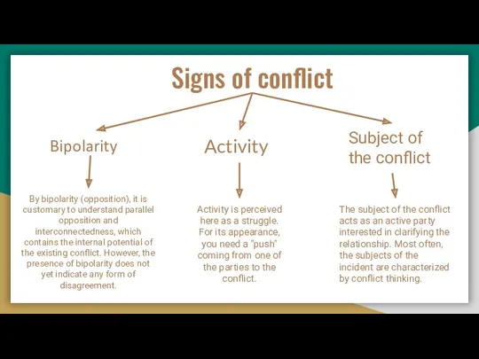 Signs of conflict Bipolarity Activity Subject of the conflict By