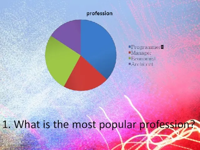 1. What is the most popular profession?