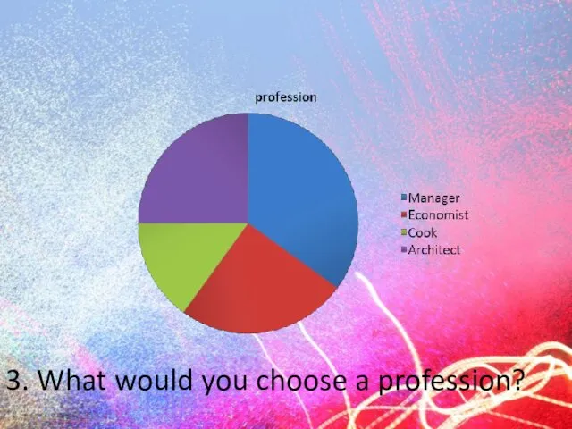 3. What would you choose a profession?