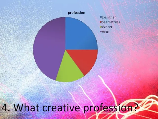 4. What creative profession?