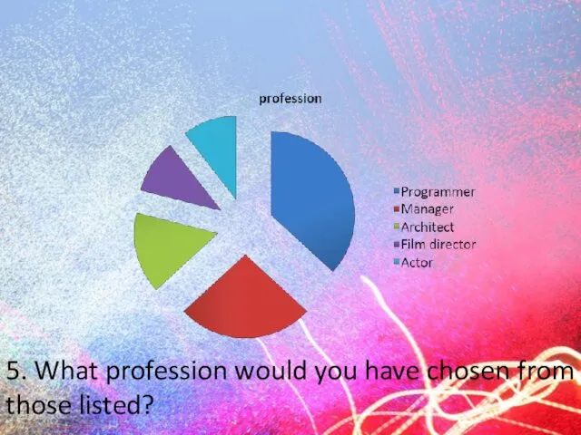 5. What profession would you have chosen from those listed?