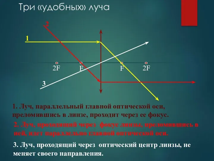 Три «удобных» луча 2F F 2F F 1 1. Луч,