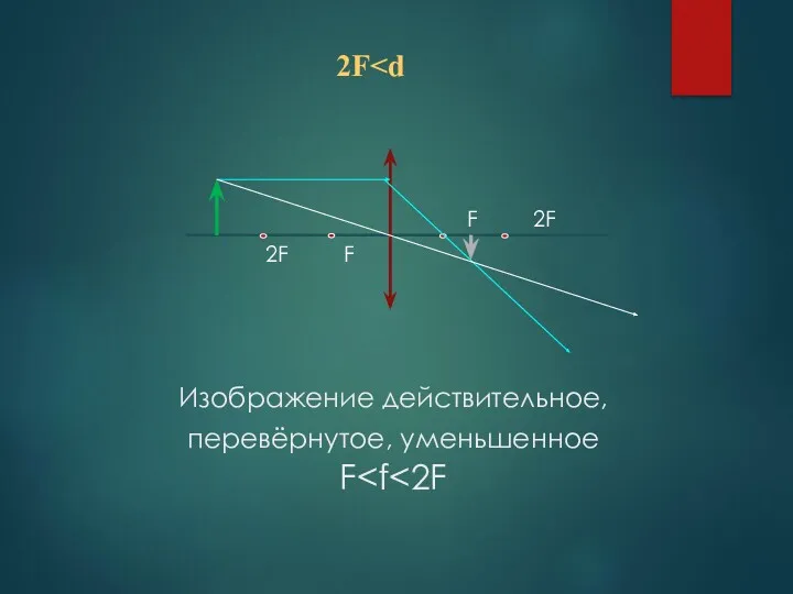 Изображение действительное, перевёрнутое, уменьшенное F F 2F 2F F 2F