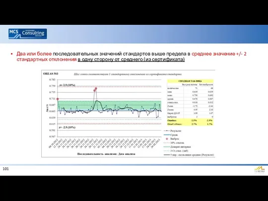 Два или более последовательных значений стандартов выше предела в среднее