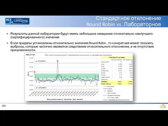 Стандартное отклонение Round Robin vs. Лабораторное Результаты данной лаборатории будут