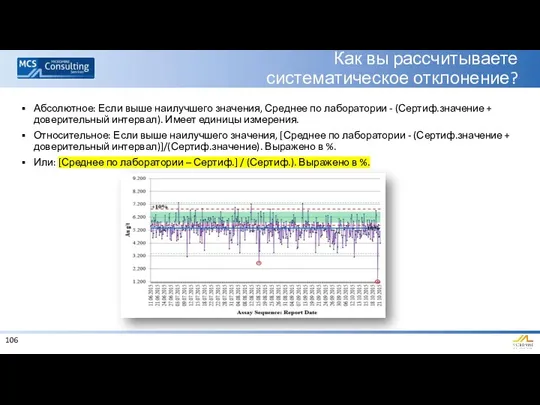 Как вы рассчитываете систематическое отклонение? Абсолютное: Если выше наилучшего значения,