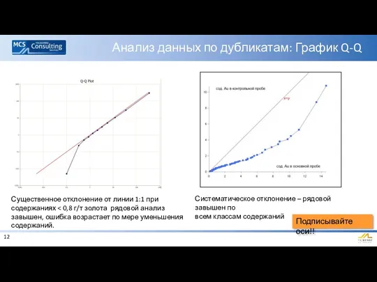 Анализ данных по дубликатам: График Q-Q Систематическое отклонение – рядовой