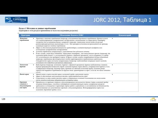 JORC 2012, Таблица 1