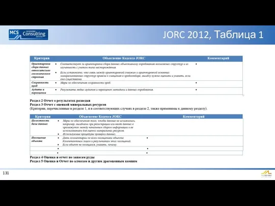 JORC 2012, Таблица 1