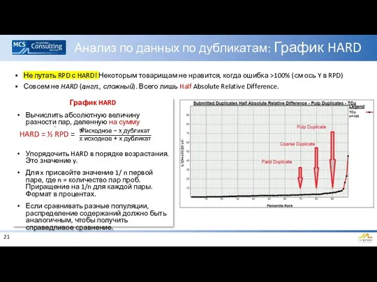 Не путать RPD с HARD! Некоторым товарищам не нравится, когда